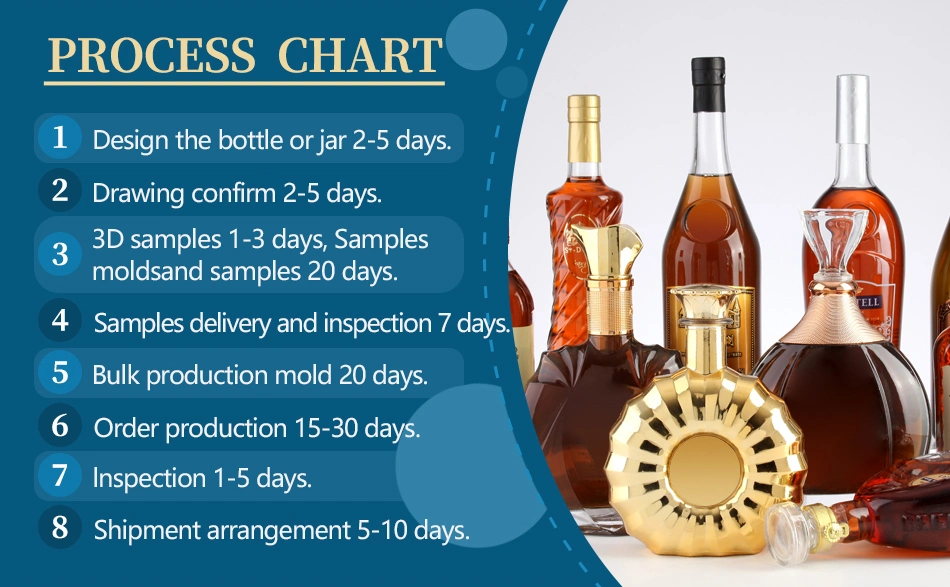 Electroplating and Screen Printing Surface Handling Vodka Champagne Whisky Bottles